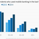 Image for article titled Americans love their ATMs more than online banking
